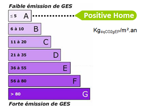 labels et consommations