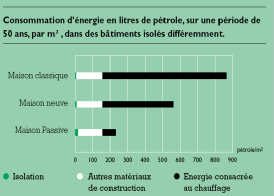 labels et consommations